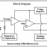Sensor Panas Pyroelectric Detektor Eltec E442-3
